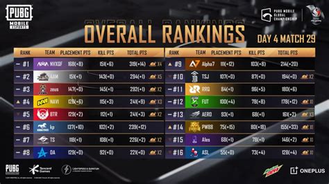 esports results